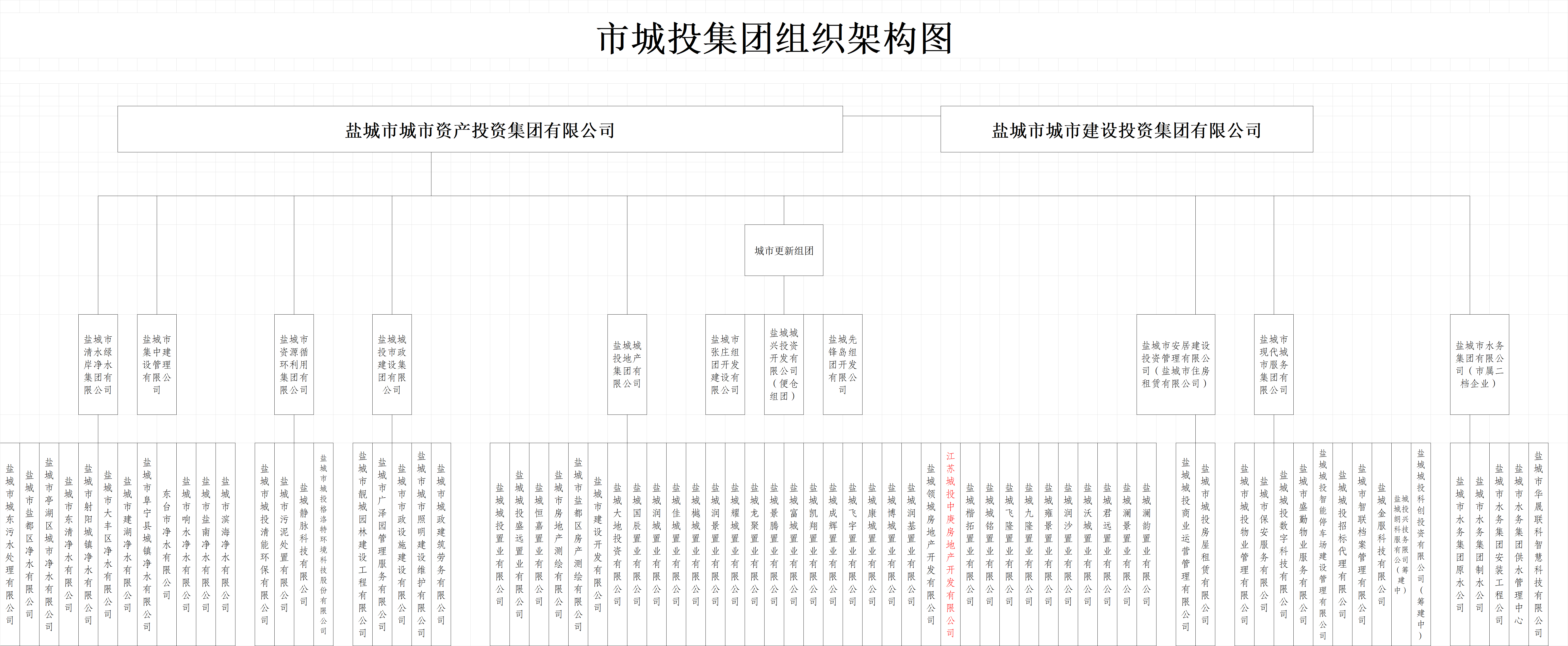 組織架構(gòu).jpg